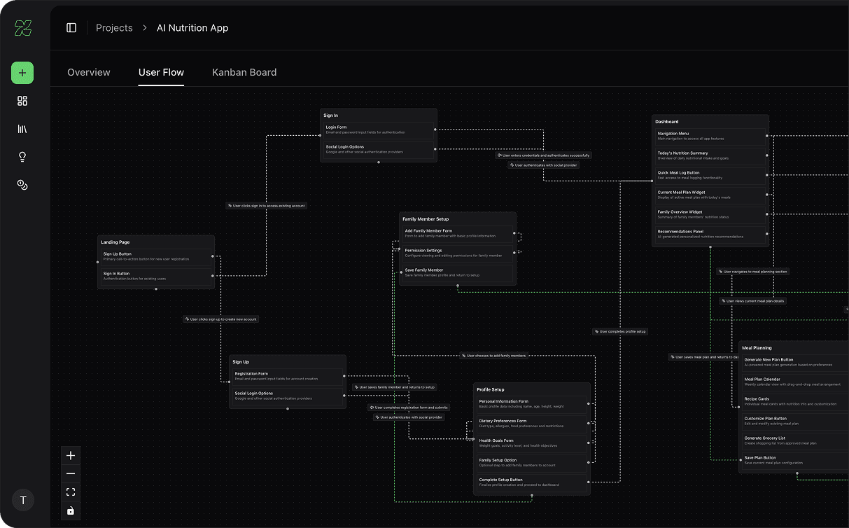 MVP Copilot user-flow and system architecture diagram showing screens, navigation paths, and service interactions